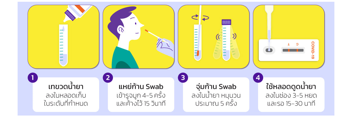 ทำความรู้จักชุดตรวจ “ANTIGENT TEST KIT” รู้ไว้ ตรวจได้ด้วยตนเอง