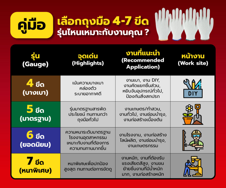 ถุงมือ 4 5 6 7 ขีด