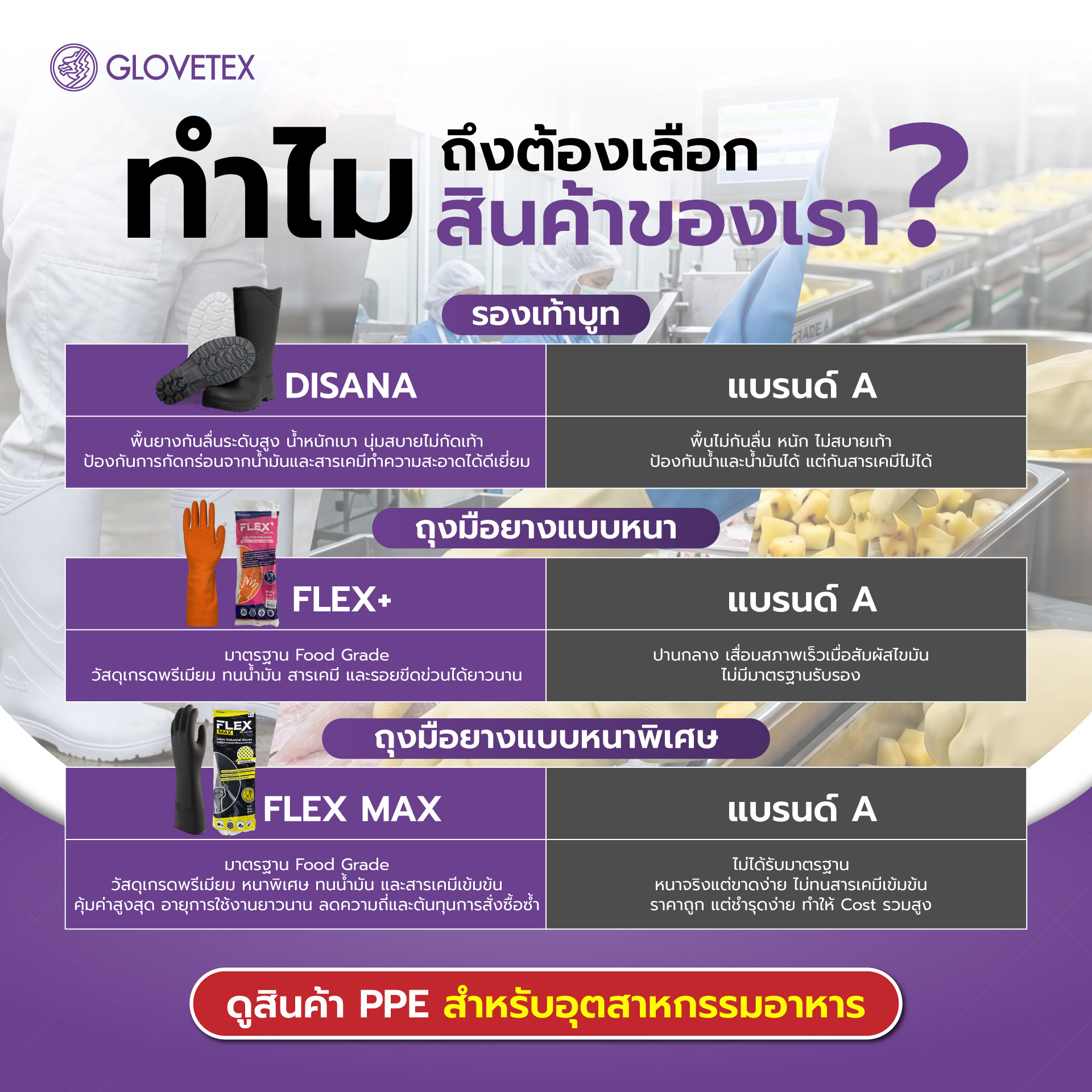 อุตสาหกรรมอาหาร-05